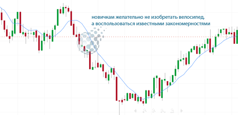 Роль закономерностей в трейдинге